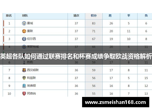 英超各队如何通过联赛排名和杯赛成绩争取欧战资格解析